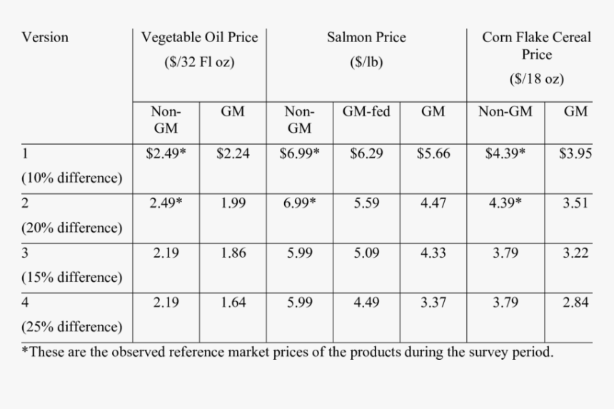 Number, HD Png Download