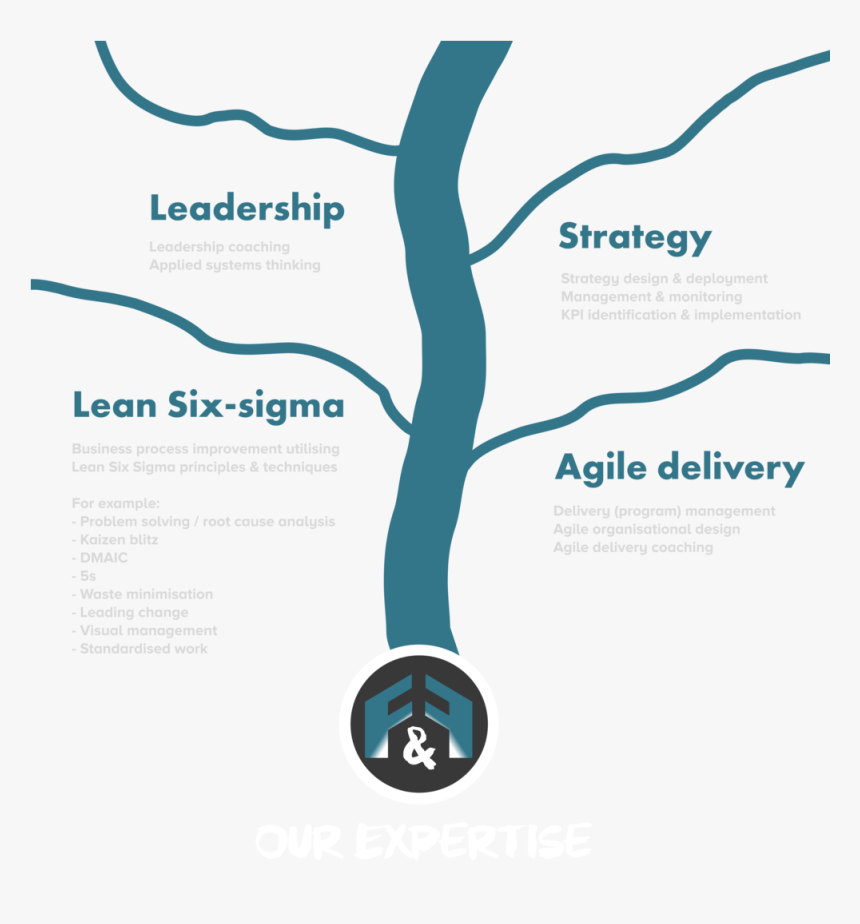Our Expertise, HD Png Download