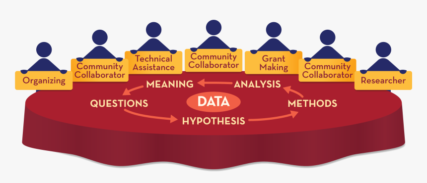 Live-in Model Of Research, HD Png Download