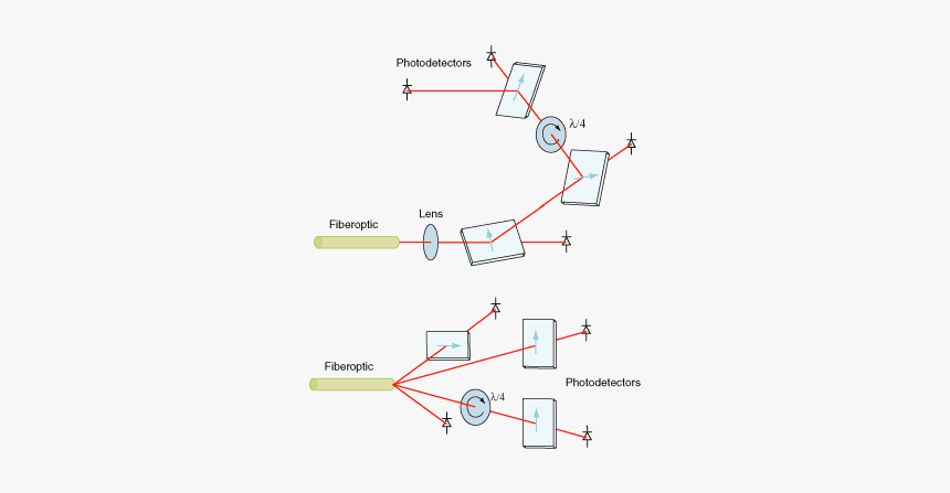 Diagram, HD Png Download