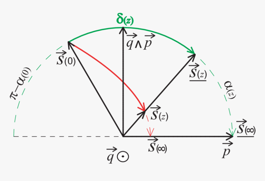 Diagram, HD Png Download