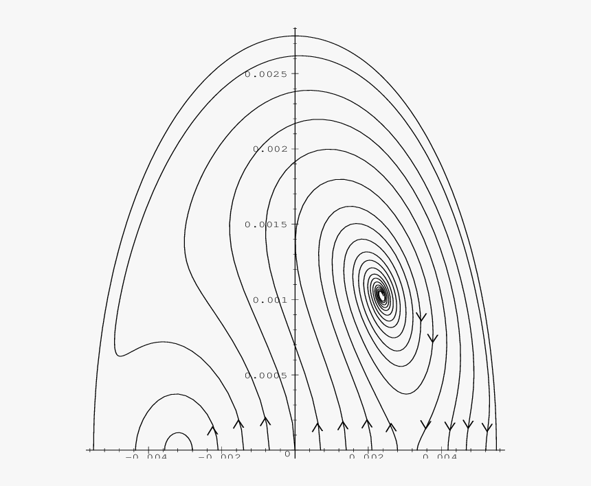 Circle, HD Png Download