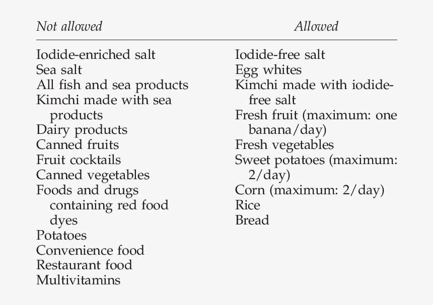 Low Iodine Diet, HD Png Download
