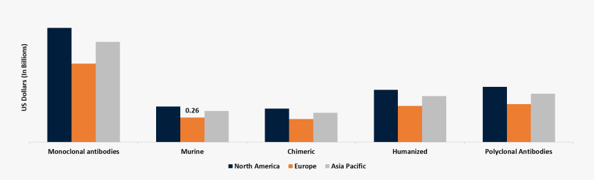 Artificial Joints Market By Material, HD Png Download