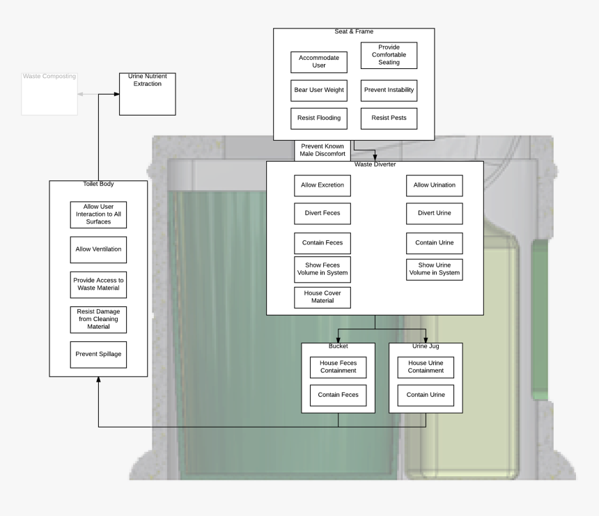 Floor Plan, HD Png Download