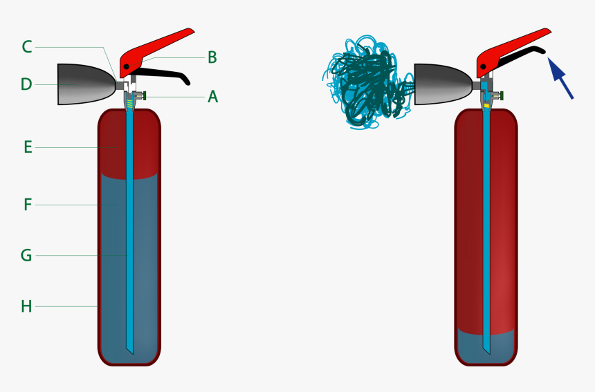 Fire Extinguisher Co2, HD Png Download