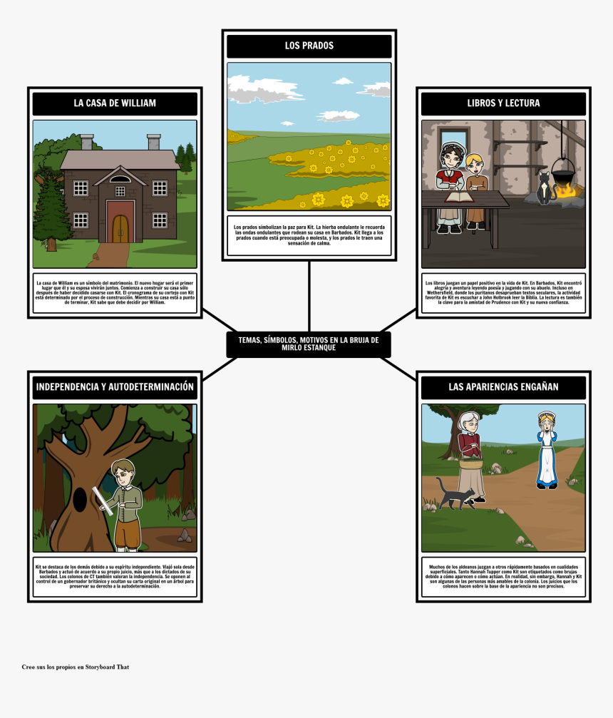 La Bruja De Los Temas, Los Símbolos, Y Los Adornos - Witch Of Blackbird Pond Important Symbols, HD Png Download