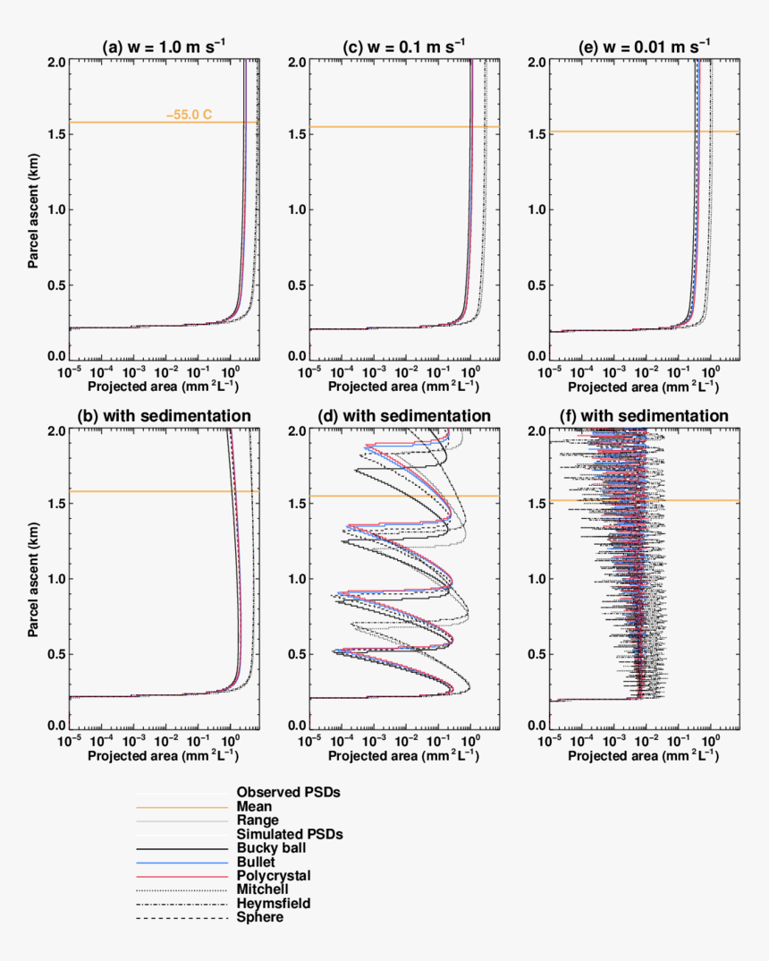 Diagram, HD Png Download