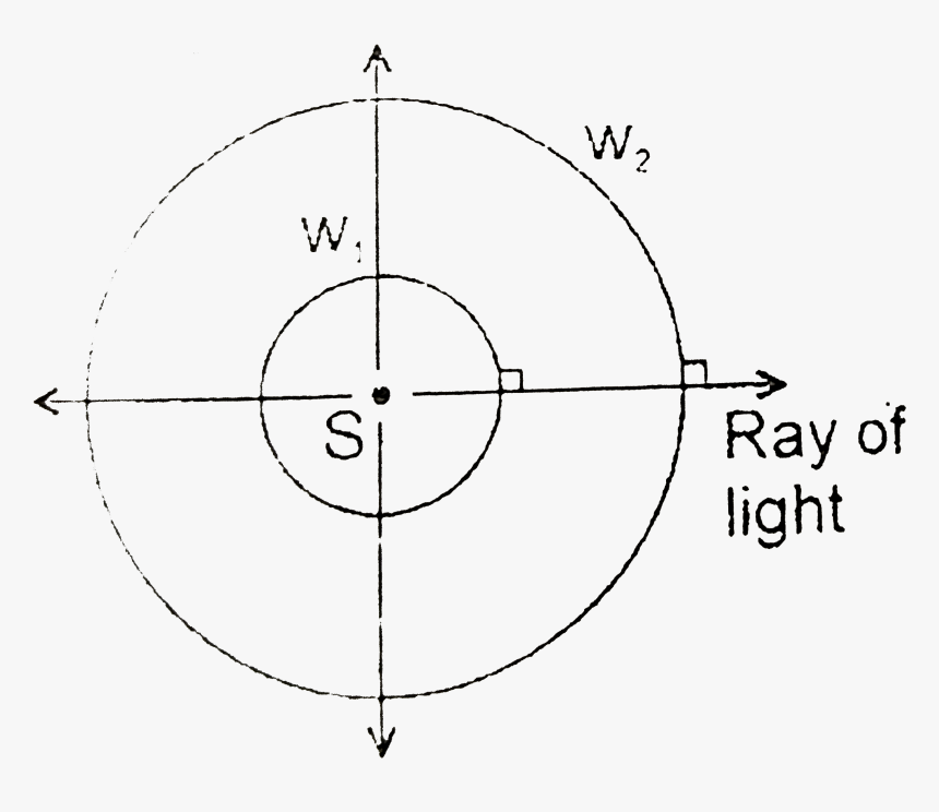 Circle, HD Png Download