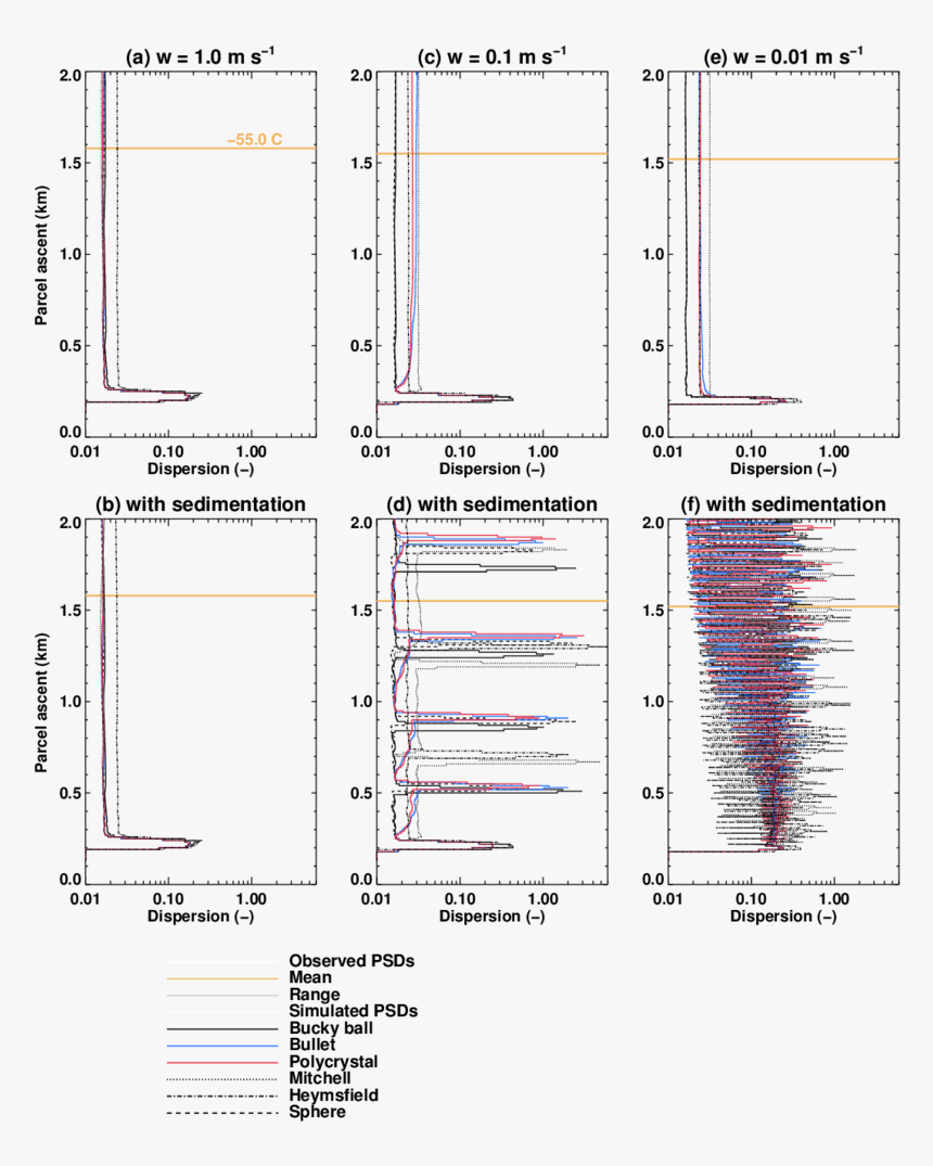 Diagram, HD Png Download