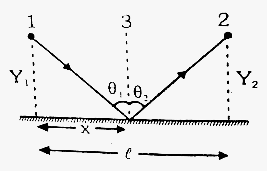 Plot, HD Png Download