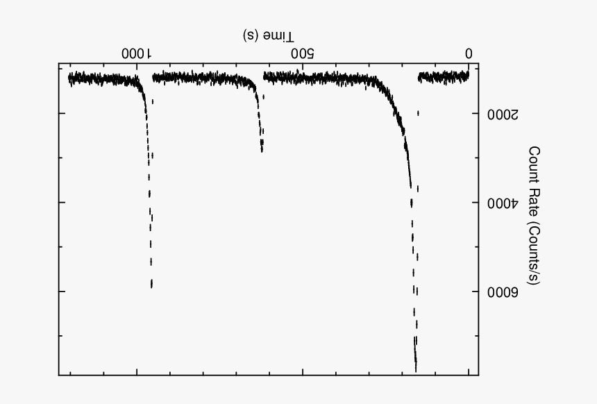 Plot, HD Png Download
