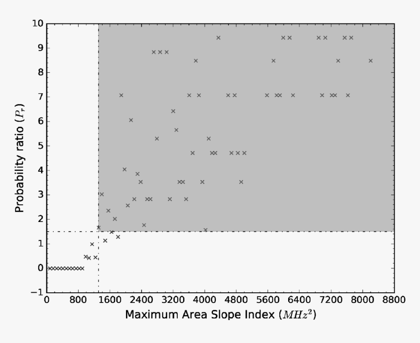 Number, HD Png Download