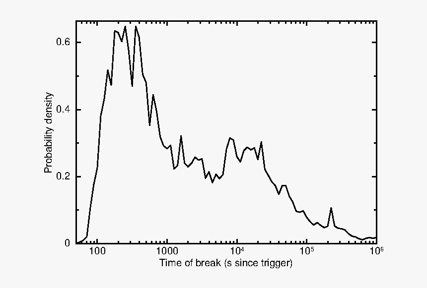 Diagram, HD Png Download