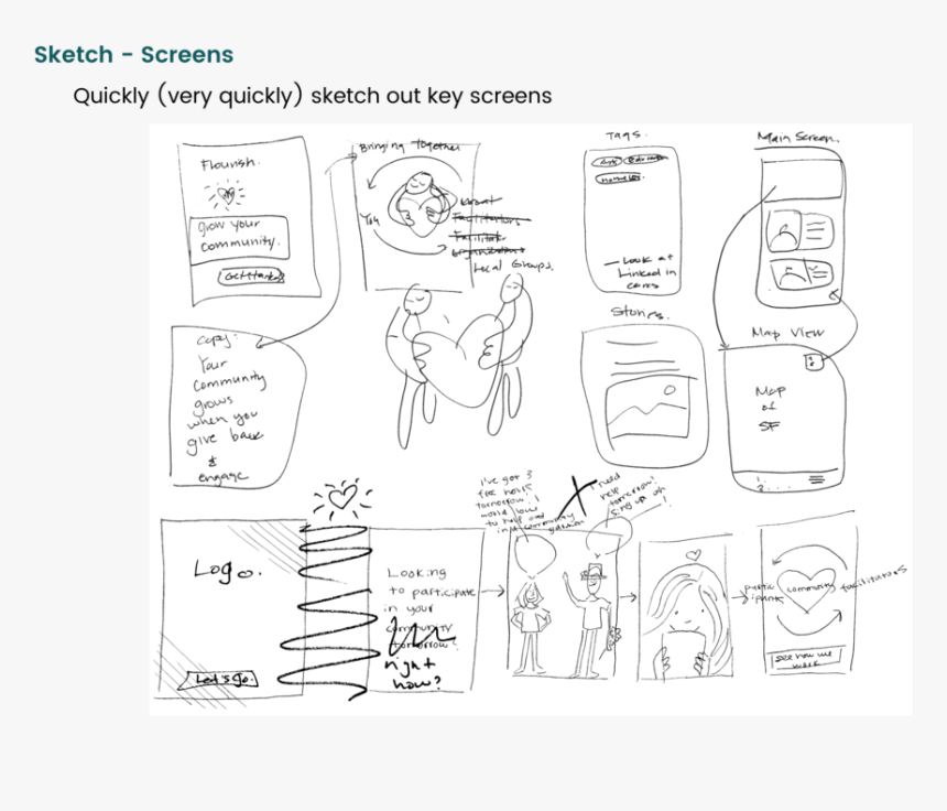 S7 - Sketch, HD Png Download