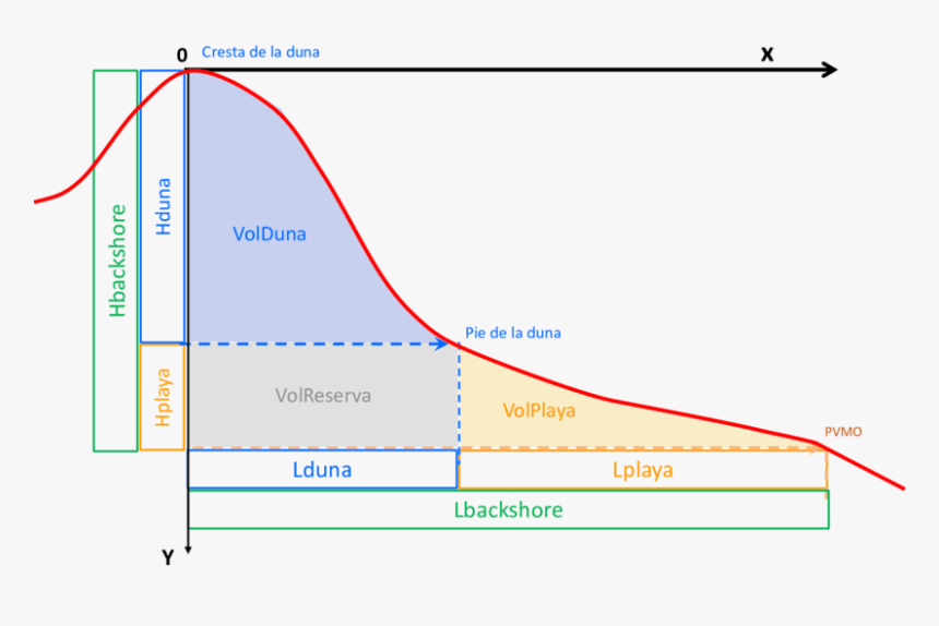Diagram, HD Png Download