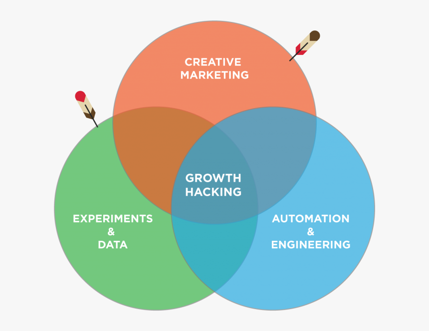 Pasted Image 0 - Growth Hacking, HD Png Download