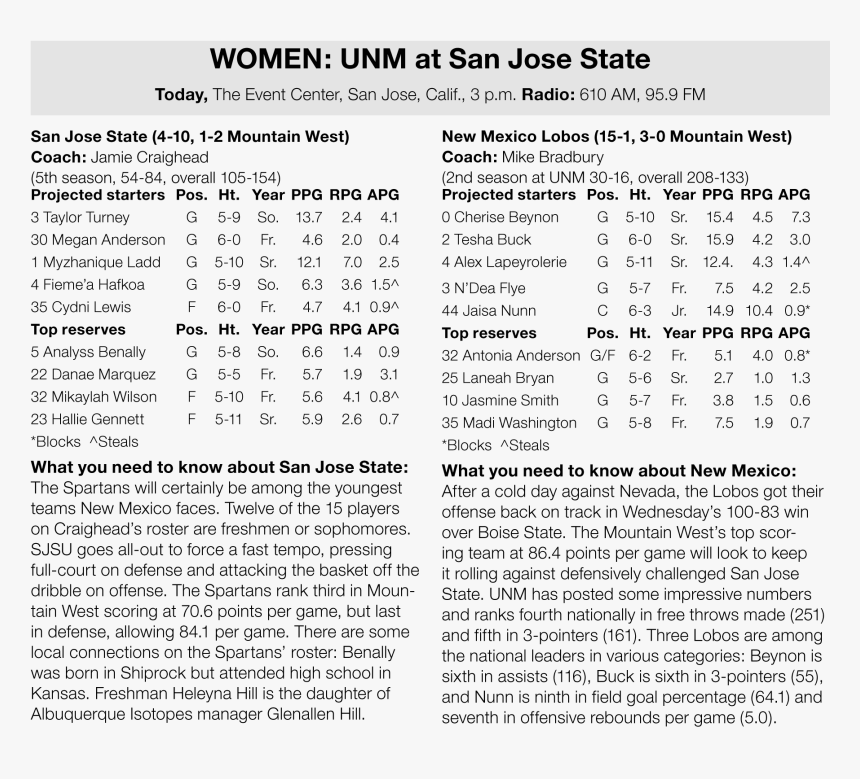 Document, HD Png Download