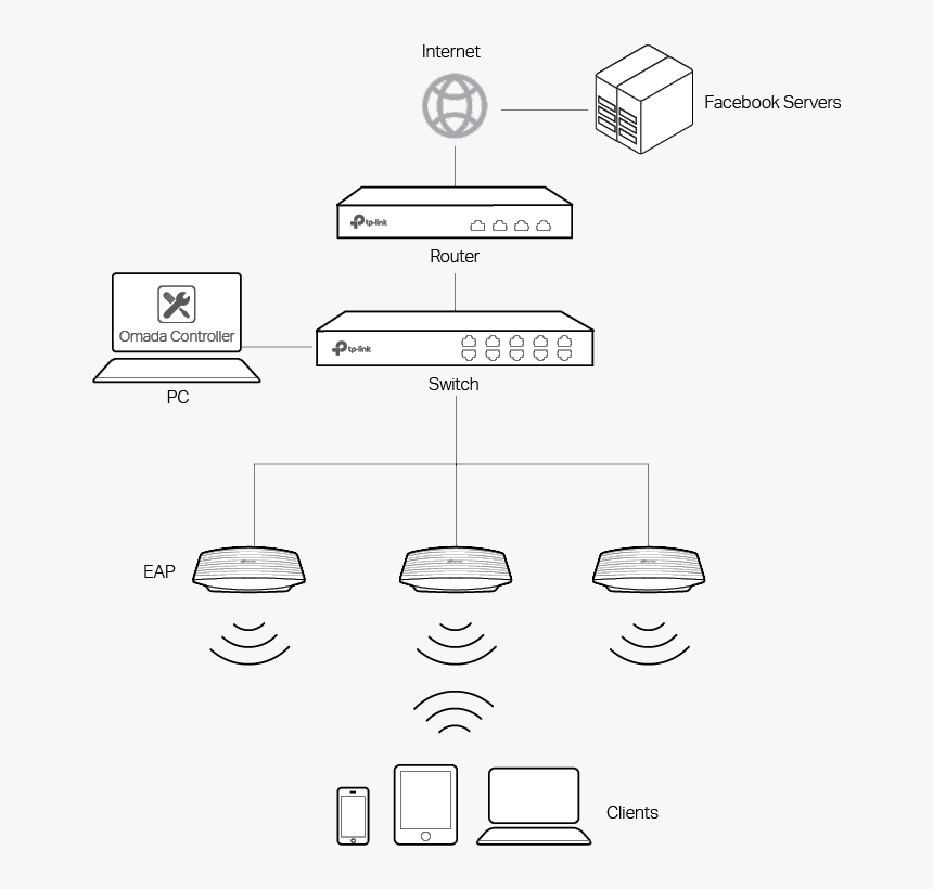Diagram, HD Png Download