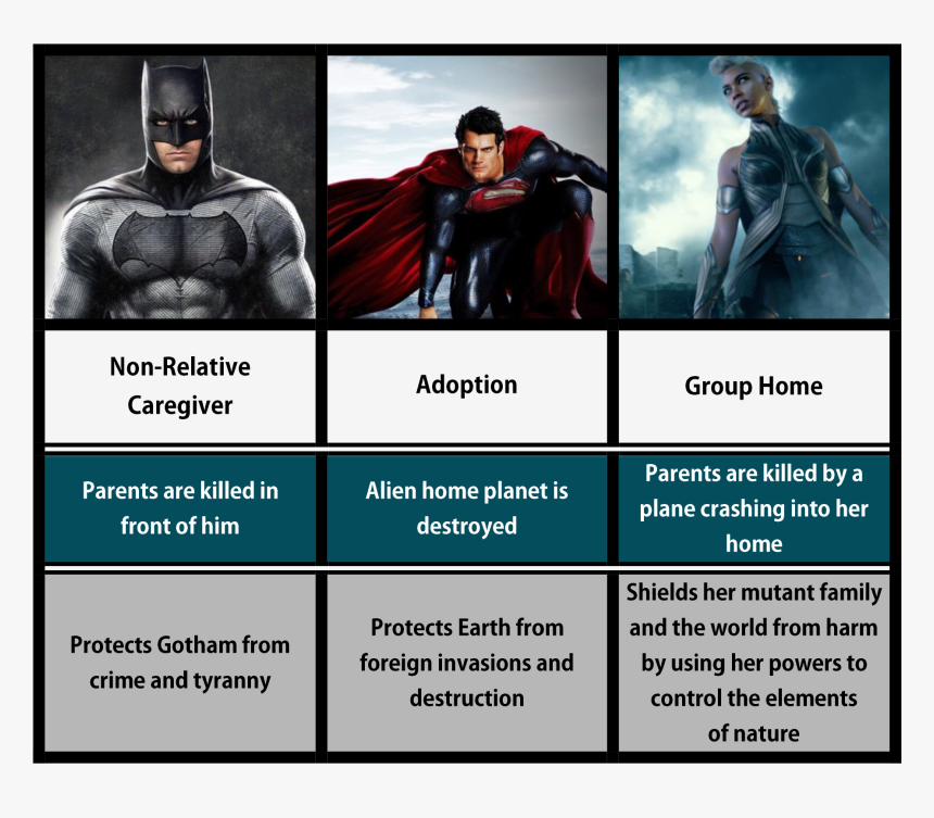 Batman, HD Png Download