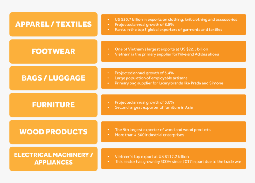 Vietnam Manufacturing Specializations - Pattern, HD Png Download