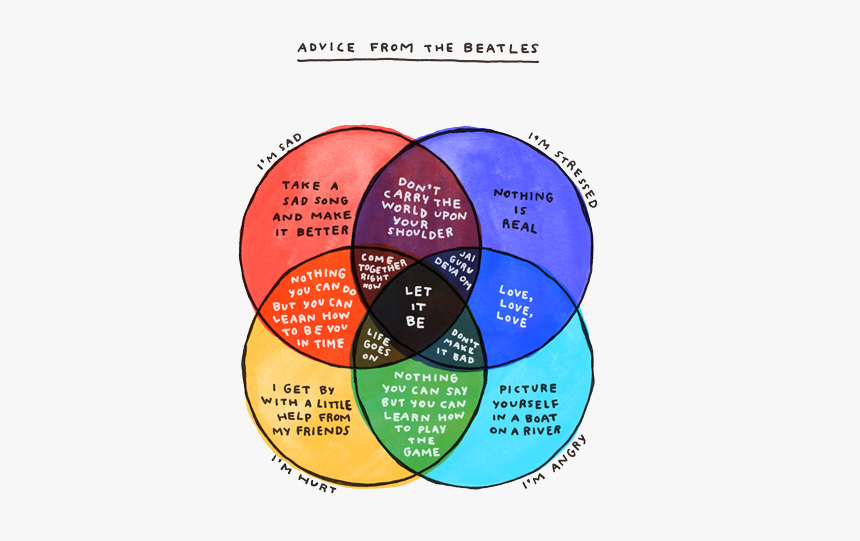 Advice From The Beatles Print - Circle, HD Png Download