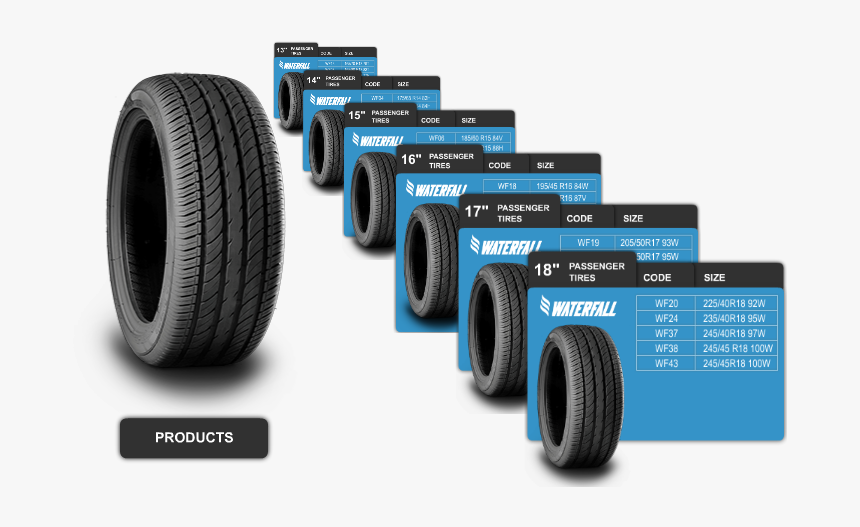 Kolsan Tire, HD Png Download
