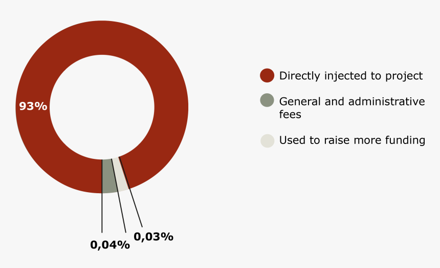Division Of Donations - Coat Of Arms, HD Png Download