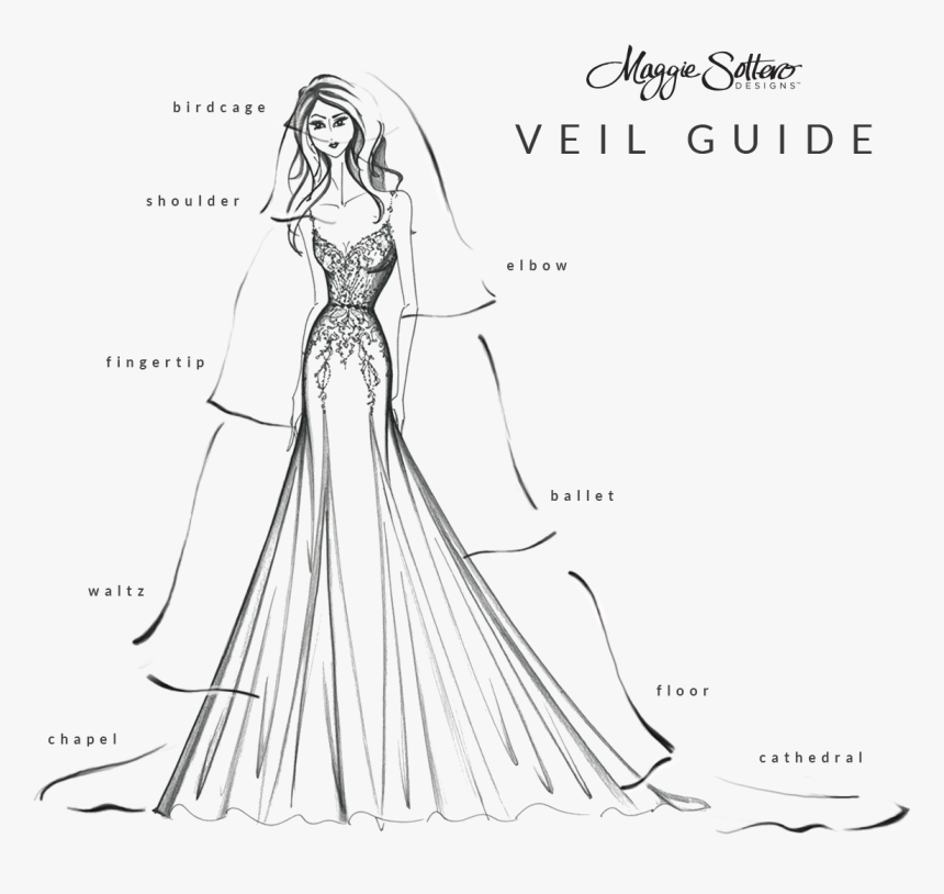 Picking A Perfect Bridal Veil Guide By Maggie Sottero - Picking The Length Of Veil, HD Png Download