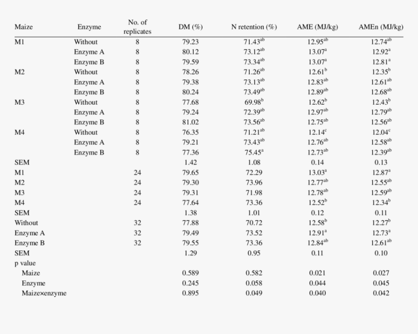 Guava Juice Number Real, HD Png Download