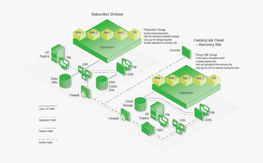 Diagram, HD Png Download
