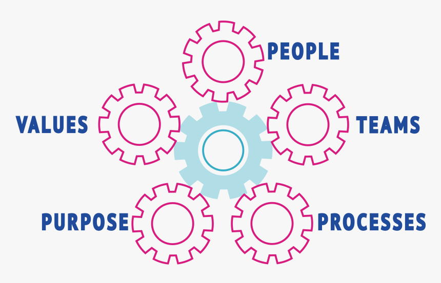 Resilience Engine Cogs - Circle, HD Png Download