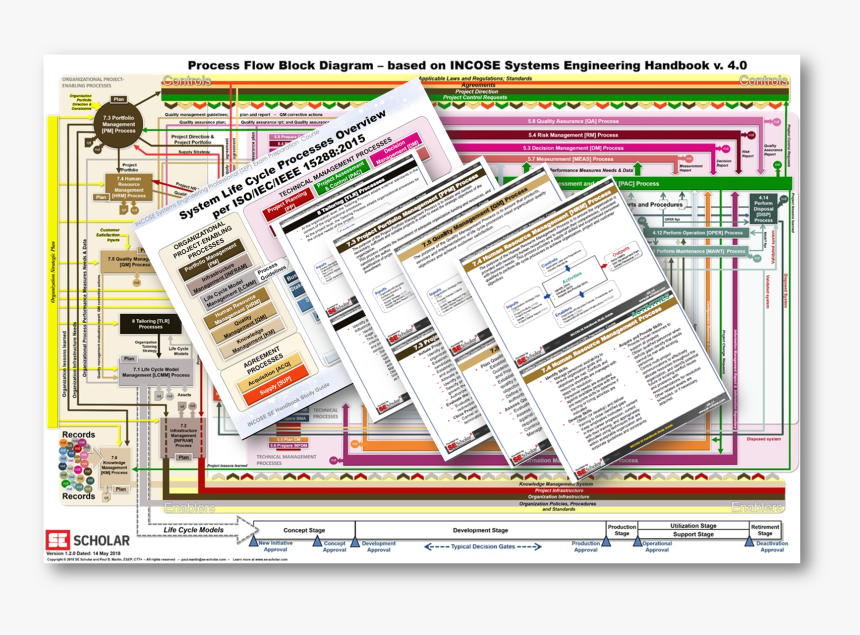 Class Material Png - System Context Diagram, Transparent Png