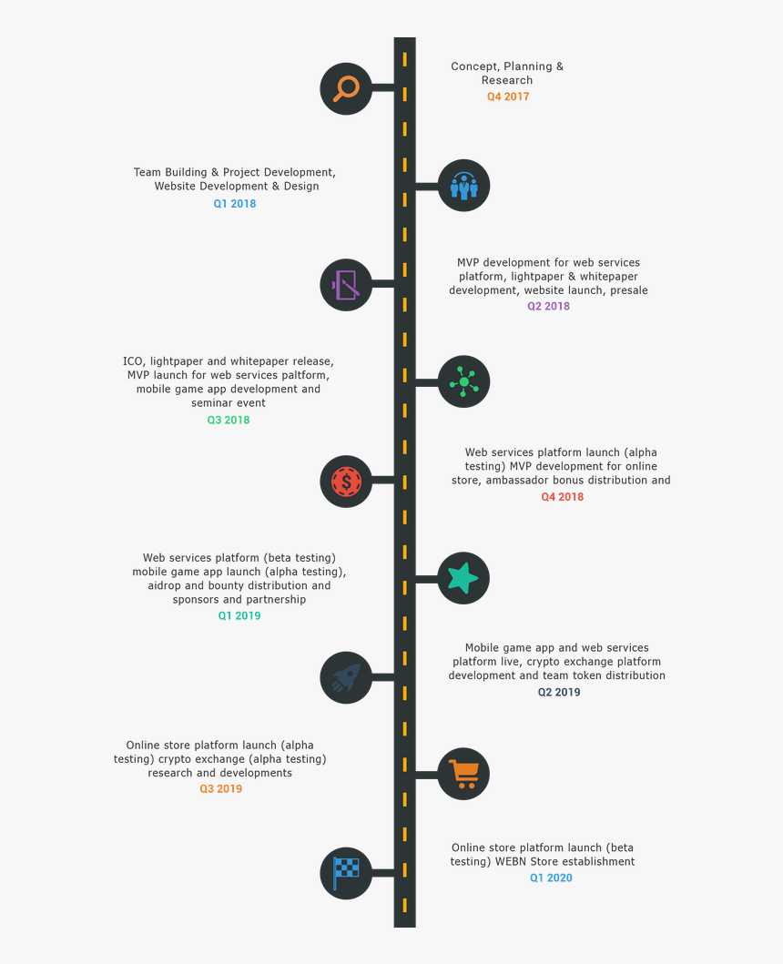 Roadmap - Circle, HD Png Download