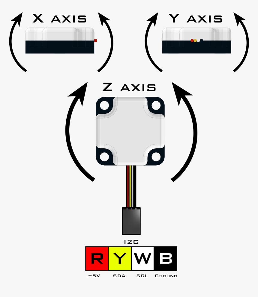 Ftc Gyro Sensor Axes, HD Png Download , Transparent Png Image PNGitem