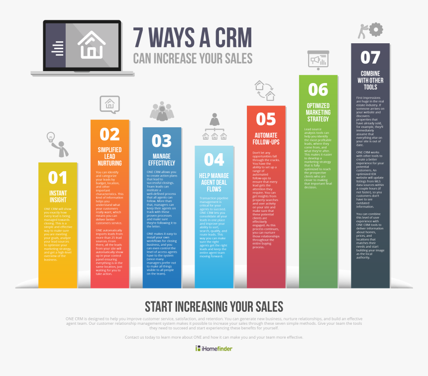 Crm Increase Sales, HD Png Download