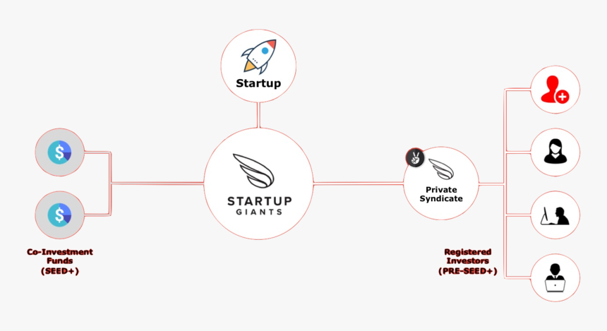 Startup-giants Accelerator Funding Sug Syndicate Www, HD Png Download