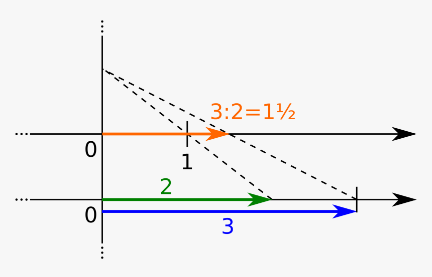 Diagram, HD Png Download