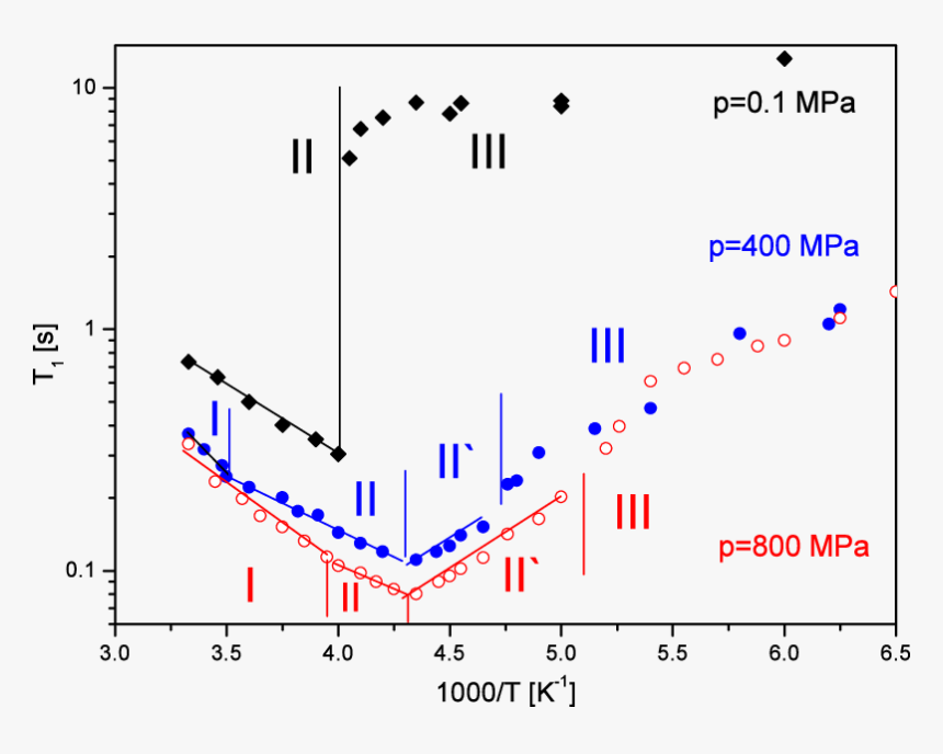 Diagram, HD Png Download