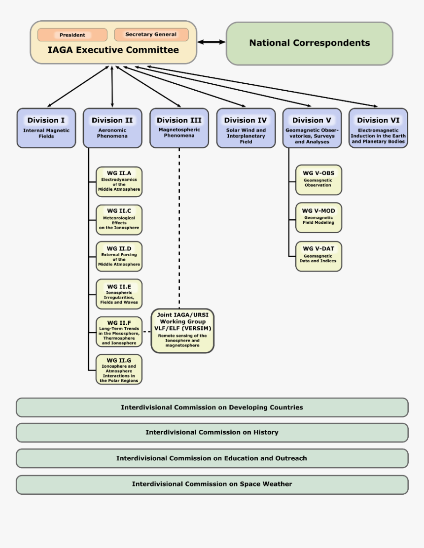 Screenshot, HD Png Download