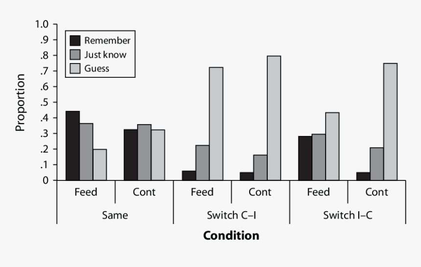 Remember Png, Transparent Png