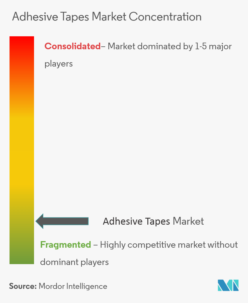 Screenshot, HD Png Download