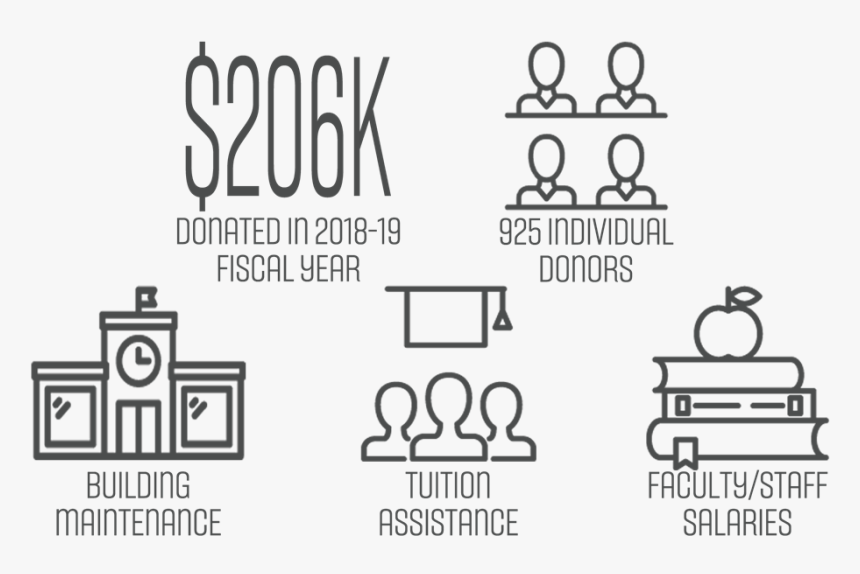 Diagram, HD Png Download