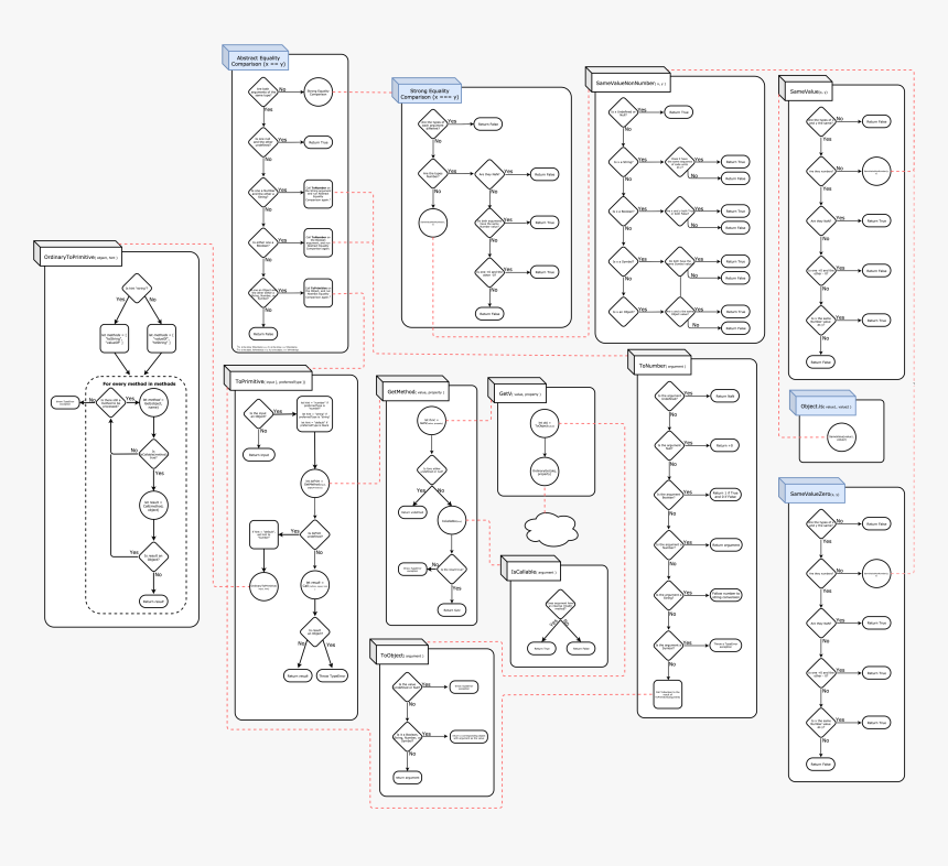 Sketch, HD Png Download