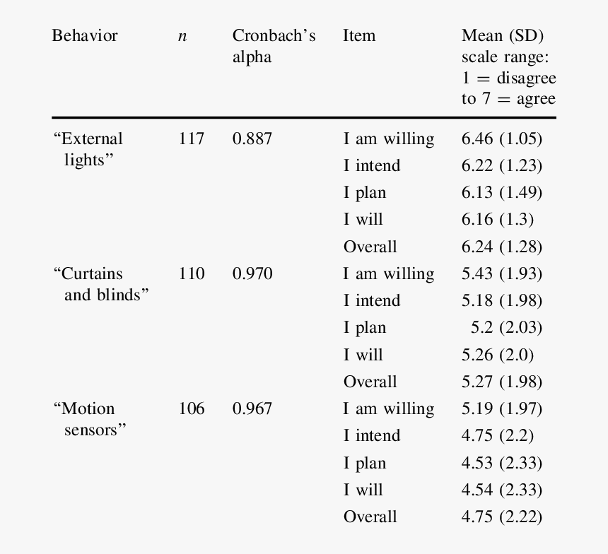 Number, HD Png Download