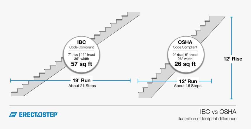 Commercial Stair Dimensions, HD Png Download