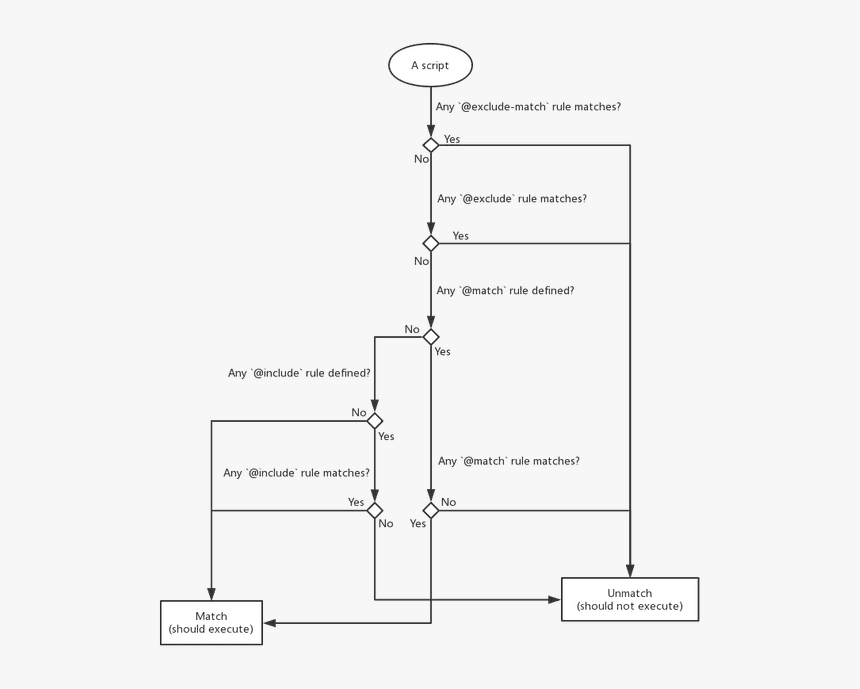 Diagram, HD Png Download