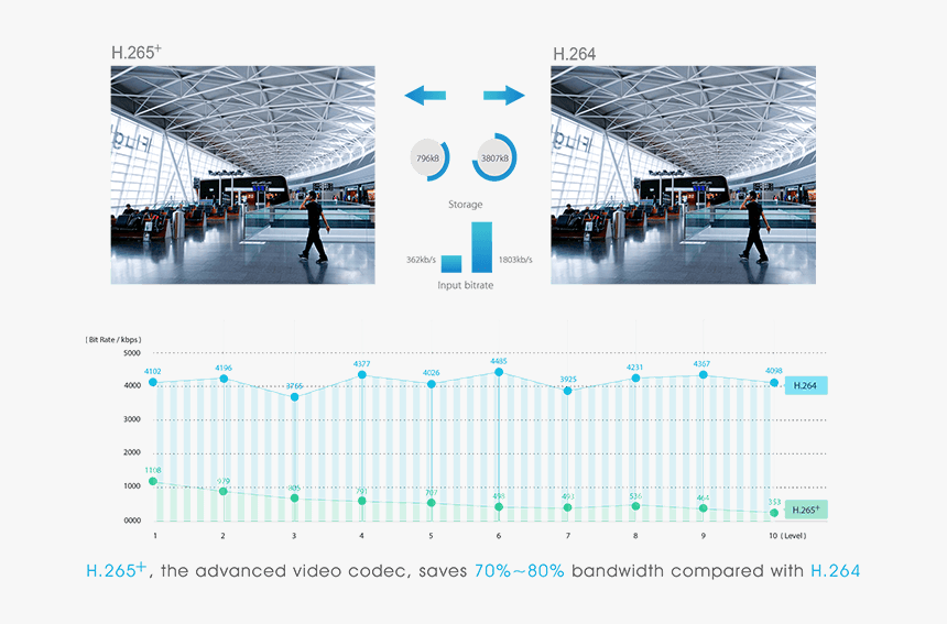 H - 265 - Architecture, HD Png Download