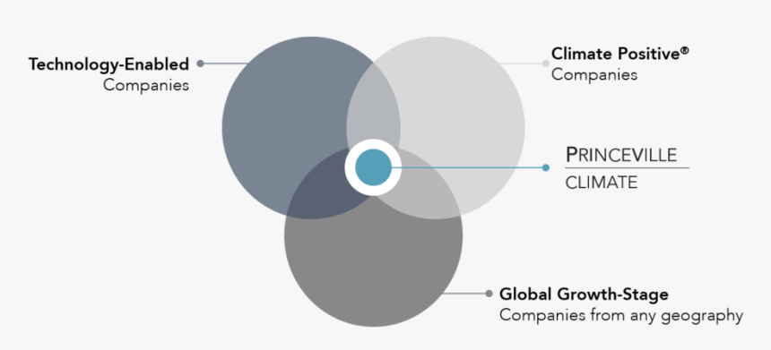 Pvc Venn March 2019 B - Circle, HD Png Download