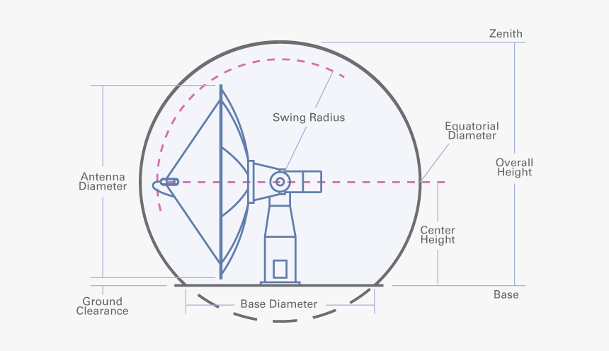 Circle, HD Png Download
